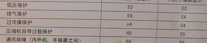 沙河空调电话在哪里找